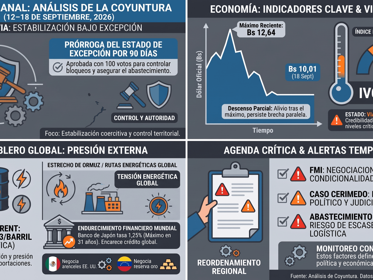 SICO  |  TRES MODOS DE PODER |&nbsp;PENTÁGONO