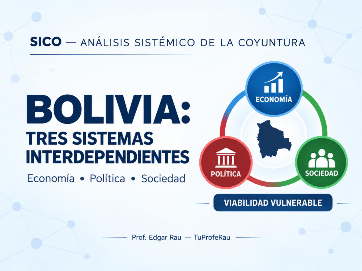 SICO  |  TRES MODOS DE PODER |&nbsp;PENTÁGONO
